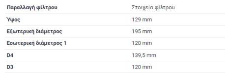 ΦΙΛΤΡΟ ΑΕΡΟΣ M108 M115 M180 W115 HECKFLOSSE W110 HECKFLOSSE W111 HECKFLOSSE W112 S-CLASS W108 S-CLASS W109