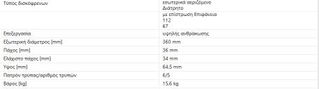 ΔΙΣΚΟΠΛΑΚΕΣ ΕΜΠΡ.211/19/16 230