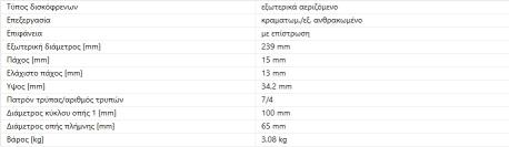 ΔΙΣΚΟΠΛΑΚΕΣ ΕΜΠΡΟΣ A2 1.2 TDI LUPO 1.2 TDI 3L