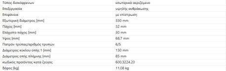 ΔΙΣΚΟΠΛΑΚΑ ΕΜΠΡΟΣ ΔΕΞΙΑ RIGHT VW TOUAREG PORSCE CAYENNE 300X32 mm