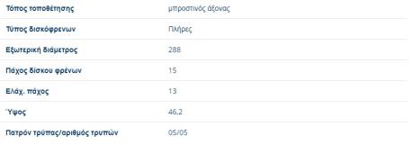 ΔΙΣΚΟΠΠΛΑΚΕΣ ΕΜΠΡΟΣ ΑΠΛΕΣ AUDI 100 + AUDI 100 Avant quattro 1991 - 1994 AUDI A4 + A4 quattro 1995 - 1997 AUDI A6 1995 - 1997