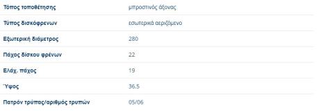 ΔΙΣΚΟΠΛΑΚΕΣ ΕΜΠΡΟΣ ΑΕΡΙΖΟΜΕΝΕΣ AUDI A3 VW GOLF IV BORA NEW BEETLE SKODA OCTAVIA I SEAT LEON TOLEDO II 280X22 mm 5/100