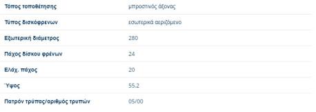 ΔΙΣΚΟΠΛΑΚΕΣ ΕΜΠΡΟΣ ΑΕΡΙΖΟΜΕΝΕΣ TRANSPORTER T4 1996 - 2004 + TRANSPORTER Syncro 1996 - 2004 280X24 mm 5/112