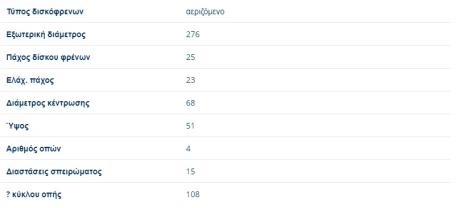 ΔΙΣΚΟΠΛΑΚΕΣ ΕΜΠΡΟΣ ΑΕΡΙΖΟΜΕΝΕΣ AUDI 90 2300cc 20V + AUDI 90 quattro 2300cc 20V 276X25mm 4/100