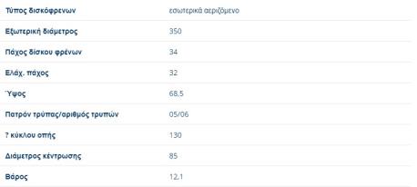 ΔΙΣΚΟΠΛΑΚΑ ΕΜΠΡΟΣ ΔΕΞΙΑ RIGHT VW TOUAREG TDI FSI AUDI Q7 TDI TFSI FSI QUATTRO PORSCHE CAYENNE 350X34mm