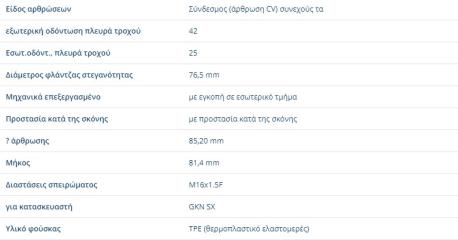 ΣΕΤ ΜΠΙΛΙΑΔΟΡΟΣ ΕΞΩΤΕΡΙΚΟΣ AUDI A4 2008 - 2017 A4 Allroad 2009 - 2016 A5 2009 - 2017 A5 Convertible 2009 - 2017 A5 Sportback