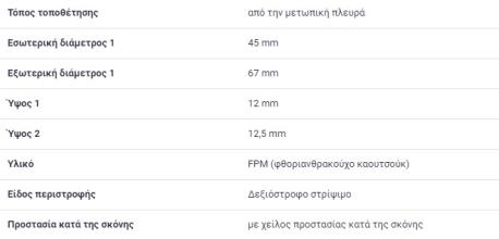 ΤΣΙΜΟΥΧΑ ΣΤΡΟΦΑΛΟΥ 45X67X12