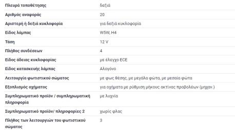 ΦΑΝΑΡΙ ΕΜΠΡΟΣ ΔΕΞΙ RIGHT POLO III 6N 1995 - 2000 ΑΠΛΟ ΧΩΡΙΣ ΗΛΕΚΤΡΙΚΗ ΡΥΘΜΙΣΗ