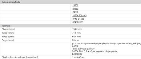 ΔΙΣΚΟΦΡΕΝΑ ΕΜΠΡΟΣ Α4